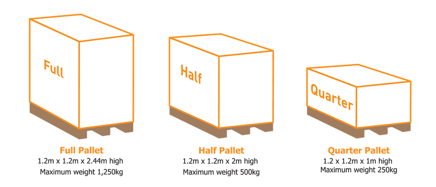UK Pallet Distribution Dimensions